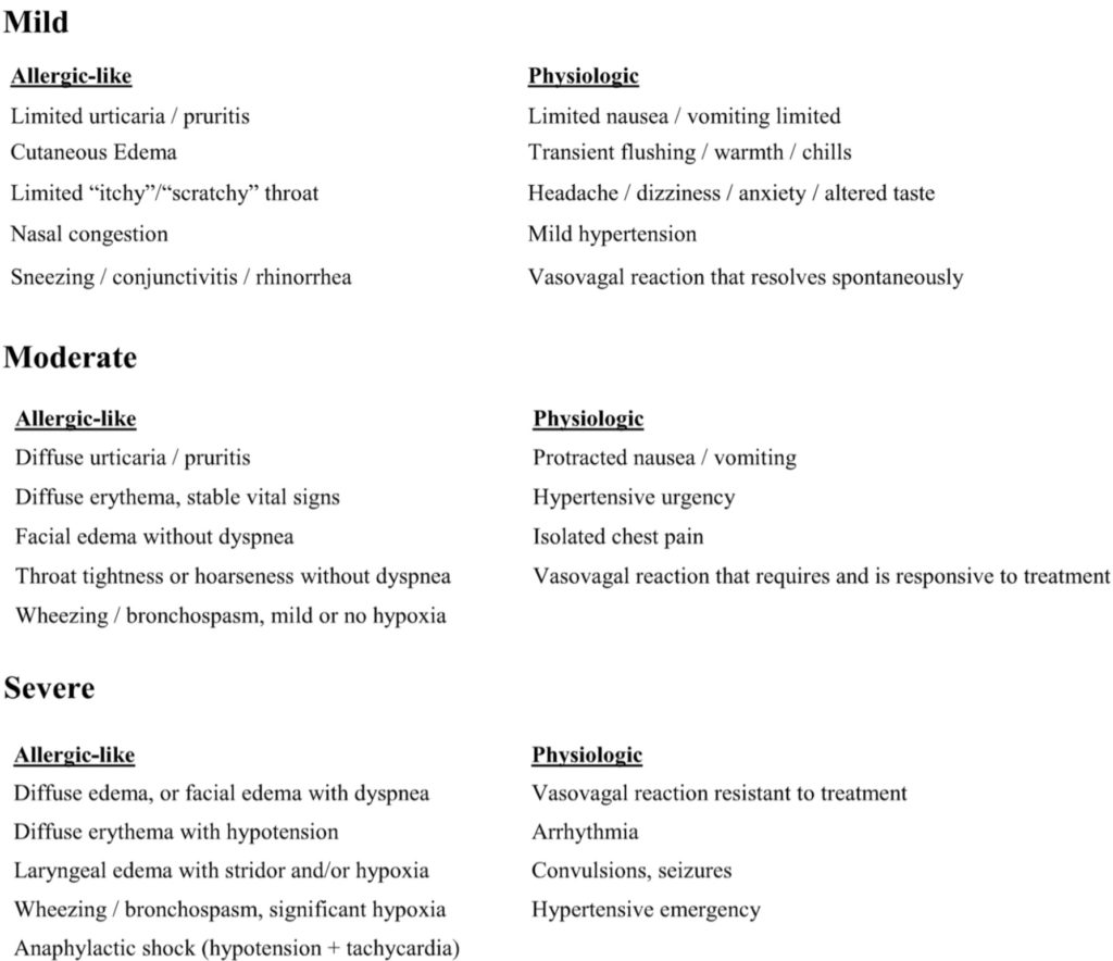 Contrast Allergy – Treatment : BC Emergency Medicine Network