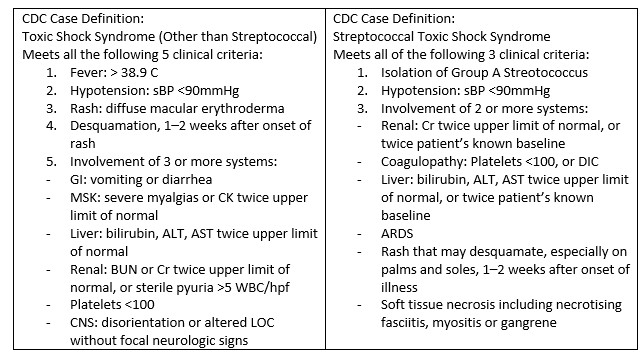 Toxic Shock Syndrome Diagnosis Emergency Care BC